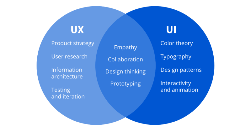 UI UX