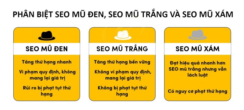 So sánh SEO mũ trắng, SEO mũ xám và SEO mũ đen
