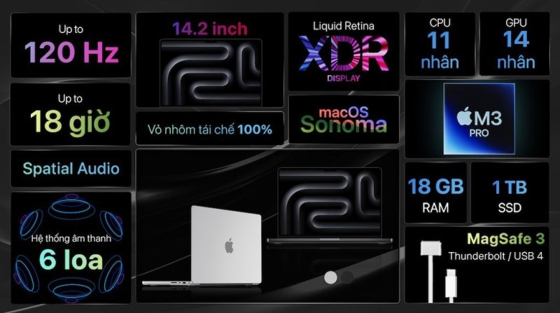 Apple MacBook Pro M3 Pro