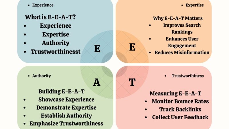 Authority & E-E-A-T