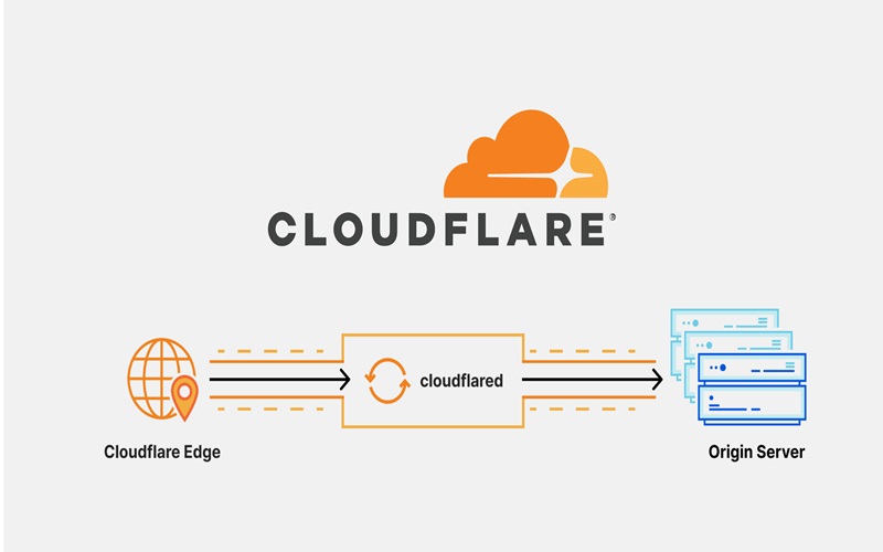 Cloudflare