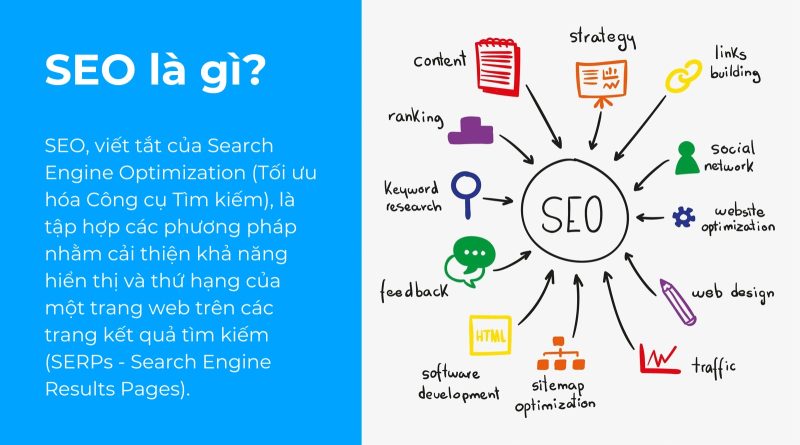 SEO Website Là Gì?