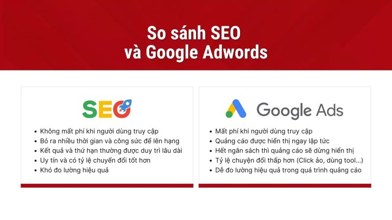 So sánh SEO và Google Adwords