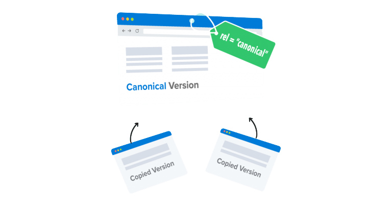 Tại sao lại cần Canonical URL