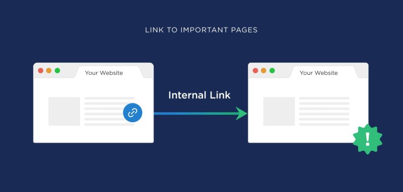Thiết Lập Internal Linking