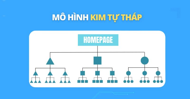 Thiết lập Liên Kết Nội Bộ
