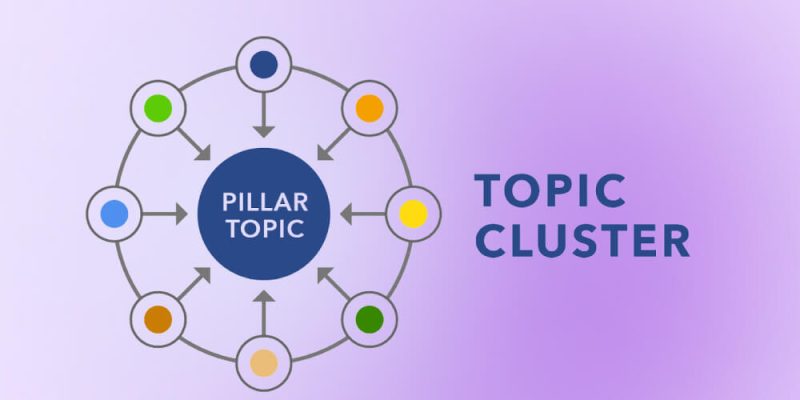 Topic Cluster Là Gì?