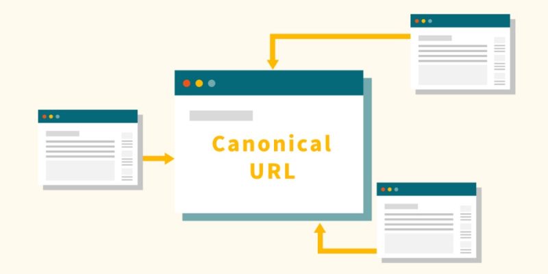 Canonical URL Là Gì