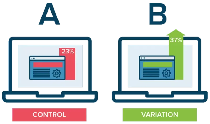 A/B testing & experimentation hệ thống