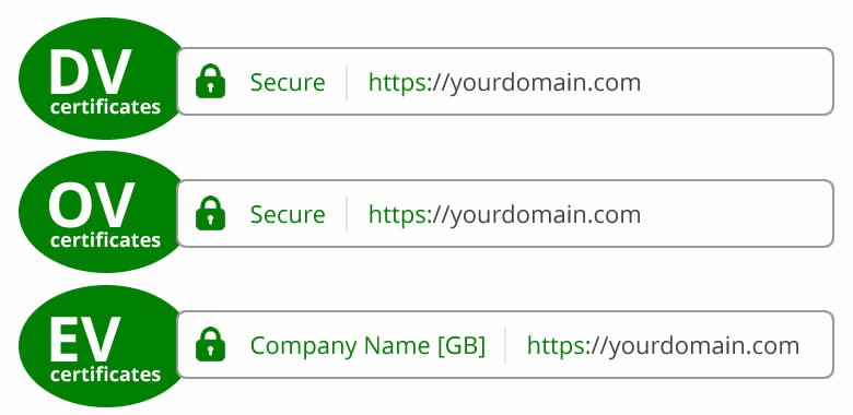 Các Loại Chứng Chỉ SSL Phổ Biến