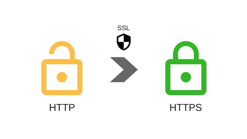 Cách Cài Đặt SSL Cho Website