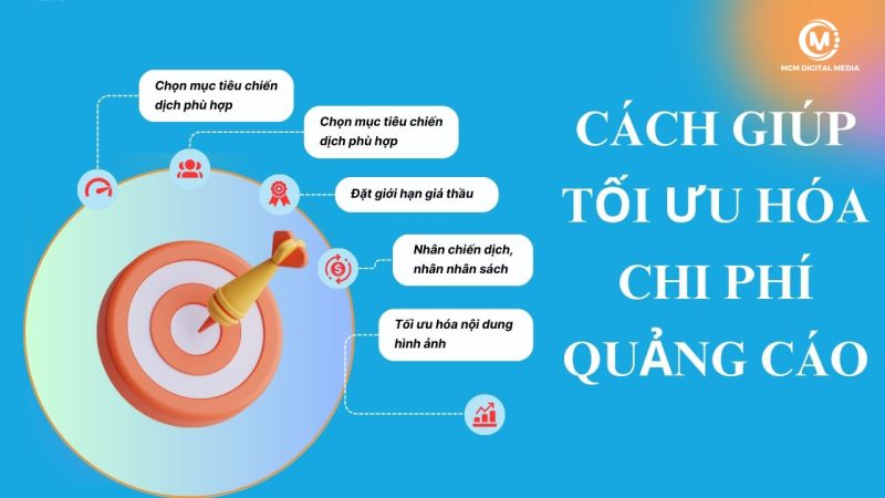 Cách tối ưu chi phí quảng cáo nhanh và hiệu quả