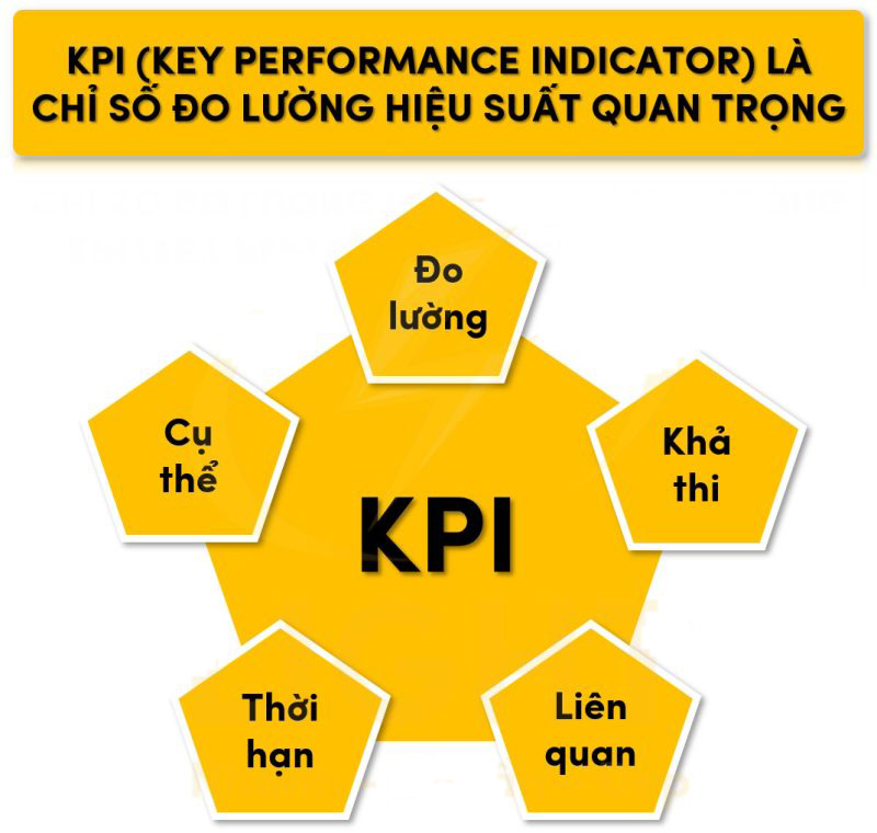 Cách tối ưu chi phí quảng cáo