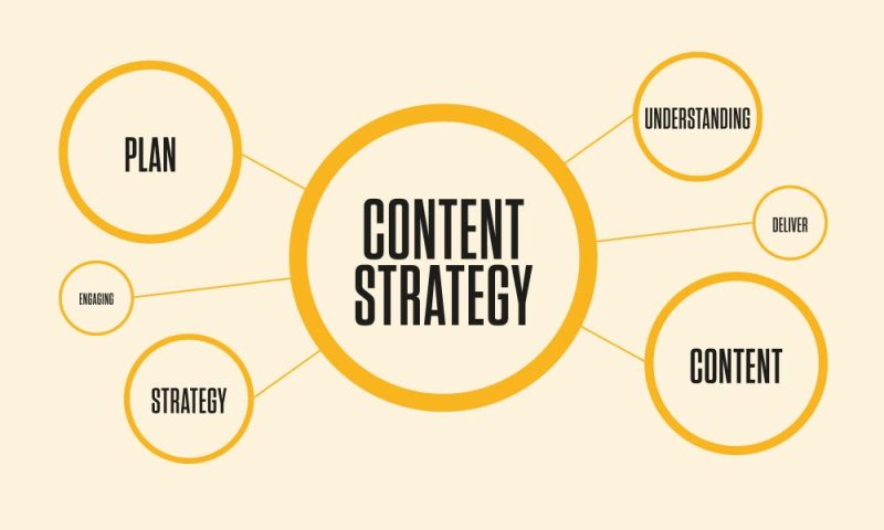 Content strategy