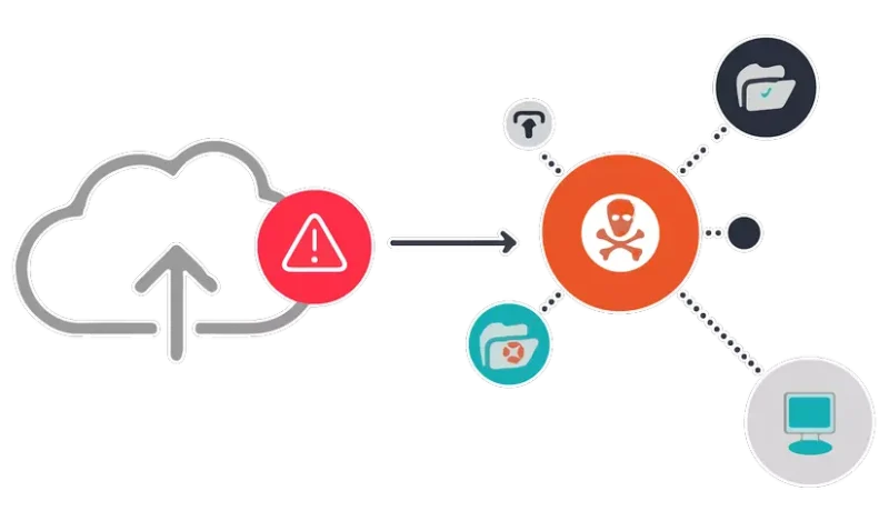 Kiểm Soát Upload File Người Dùng