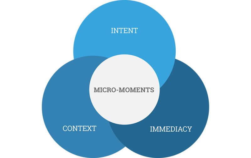 Micro-moment targeting