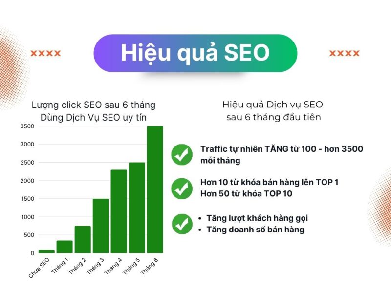 So sánh dịch vụ SEO mũ trắng và quảng cáo trả tiền