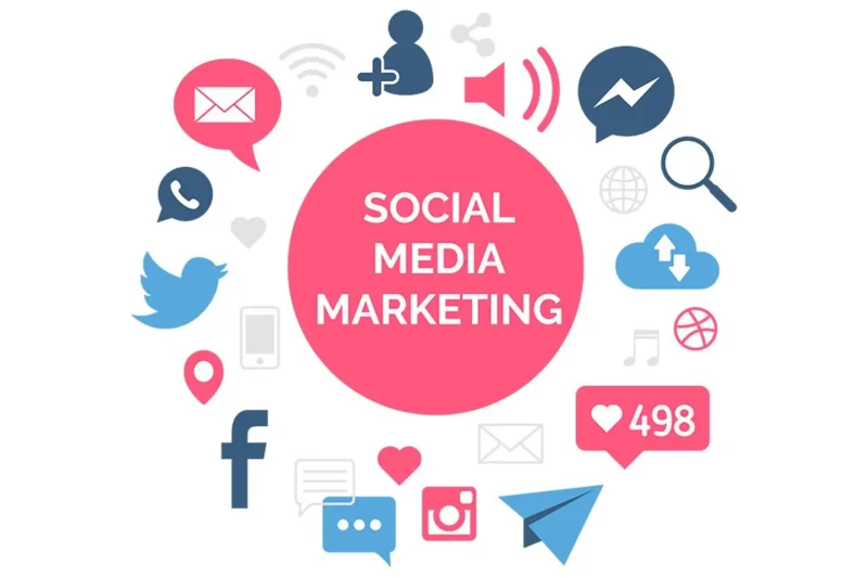 Social Media Marketing (SMM) là gì?