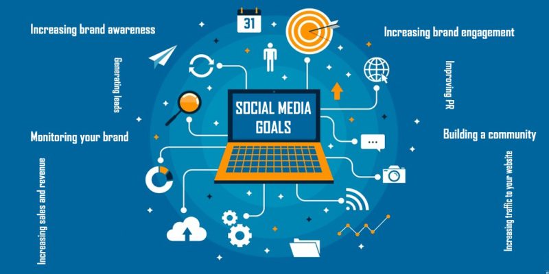 Tại sao Social Media Marketing quan trọng?