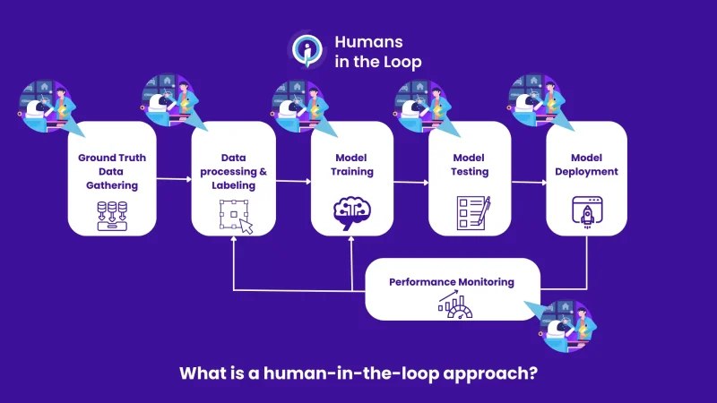 Thiết lập human-in-the-loop