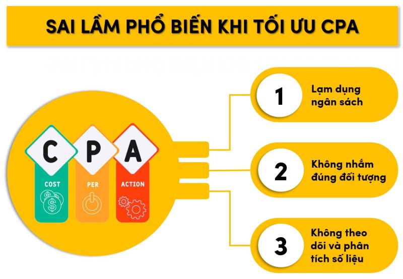 Tối ưu landing page để giảm CPA