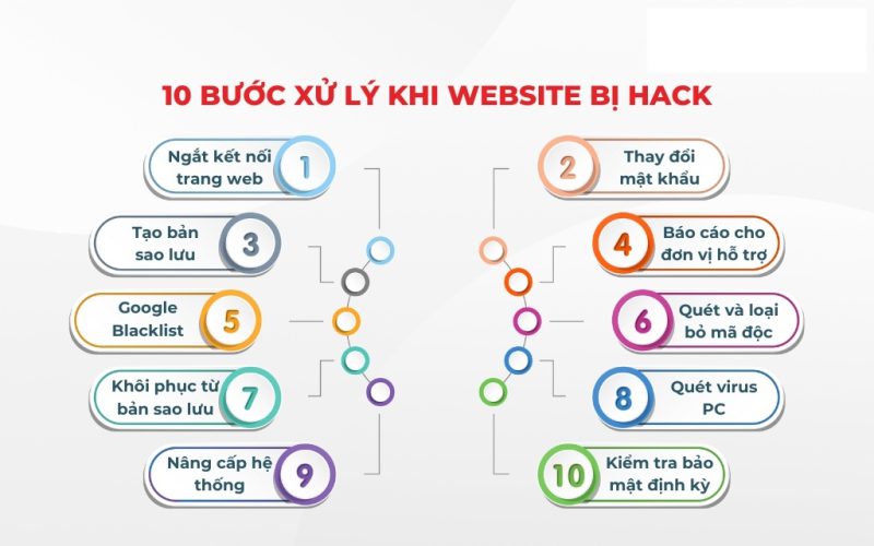 Website Bị Hack Hoặc Tấn Công Thì SEO Có Bị Ảnh Hưởng Không?