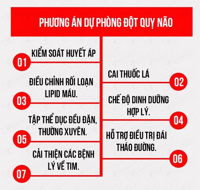 Cách Phòng Tránh Đột Quỵ