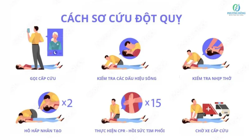 Quy trình xử lý khẩn cấp “giờ vàng” khi đột quỵ