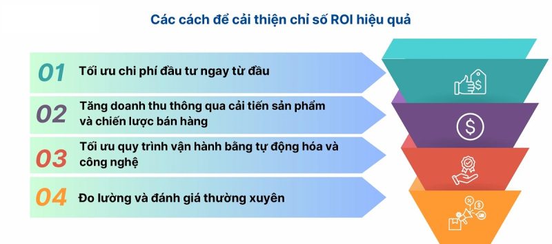 Các cách để cải thiện chỉ số ROI hiệu quả