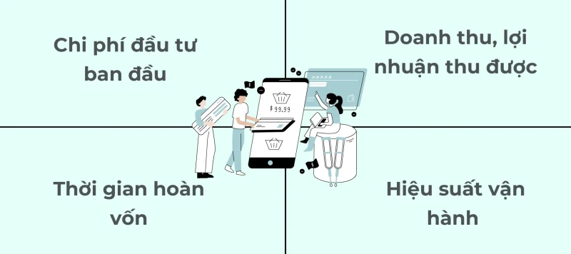Các yếu tố ảnh hưởng đến chỉ số ROI trong Marketing