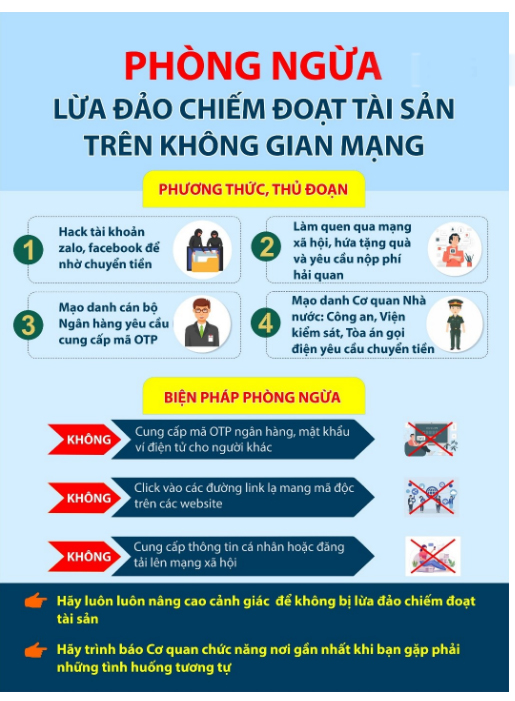 Cách phòng ngừa lừa đảo trên Messenger