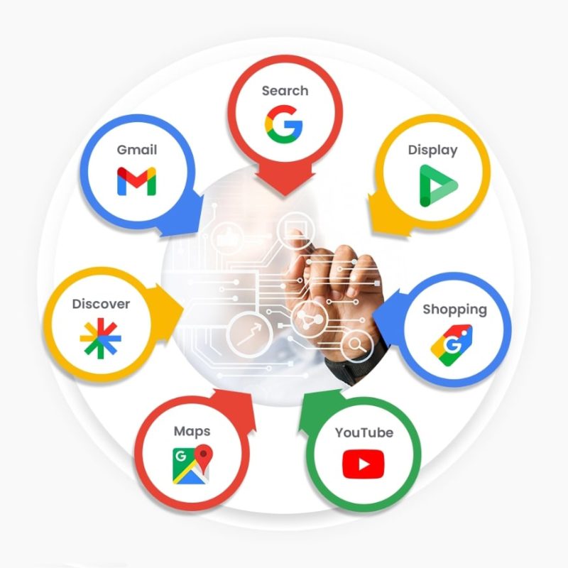 Đặc điểm nổi bật của Performance Max Google Ads