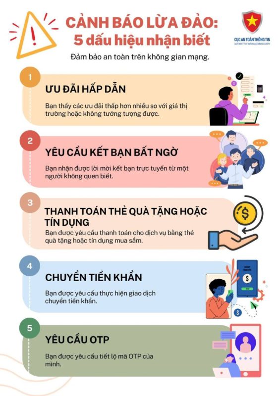 Dấu hiệu nhận biết lừa đảo trên Messenger