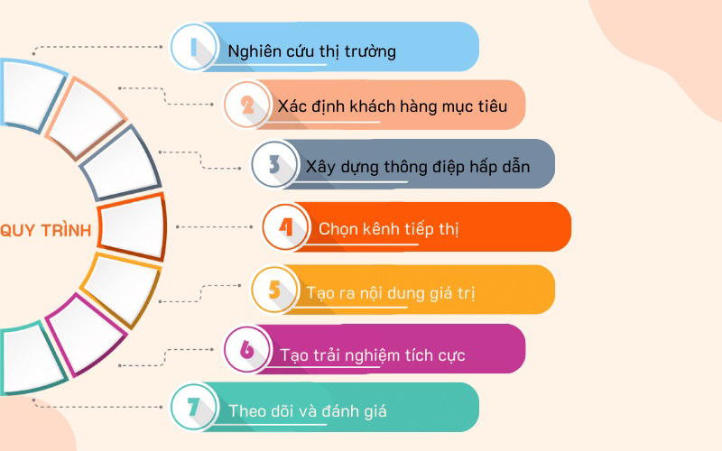 Đội ngũ kinh nghiệm, thực chiến đa ngành