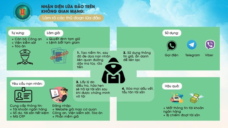 Mẹo phòng tránh lừa đảo trên Facebook (rút ngắn rủi ro)