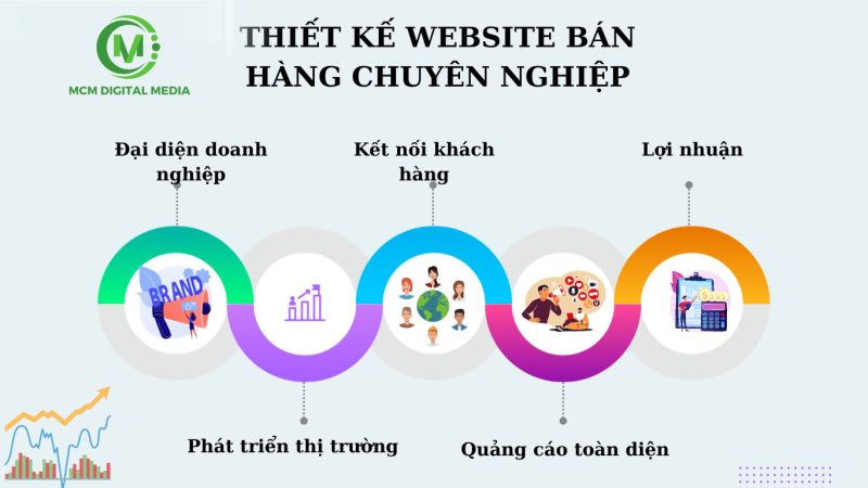 Thiết Kế Website Bán Hàng chuẩn SEO