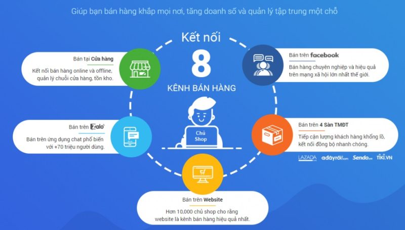Tính năng bắt buộc khi thiết kế website bán hàng