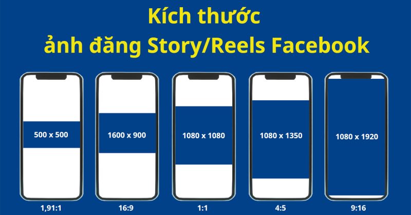 Vì sao cần quan tâm đến kích thước ảnh đăng Facebook?