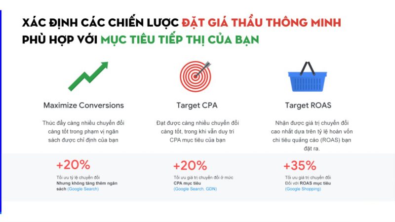 Bí quyết tối ưu chiến lược giá thầu Google Ads