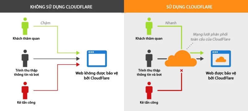 Cách chặn IP trong google ads