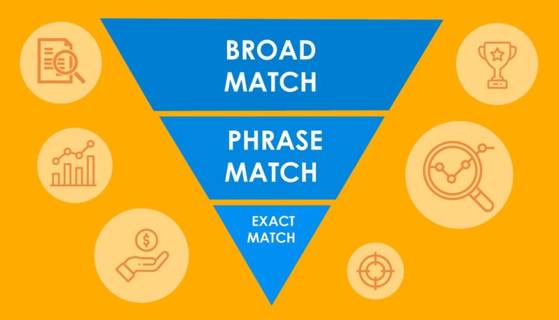 Lựa chọn match types (Exact / Phrase / Broad) — chiến lược tối ưu chuyển đổi