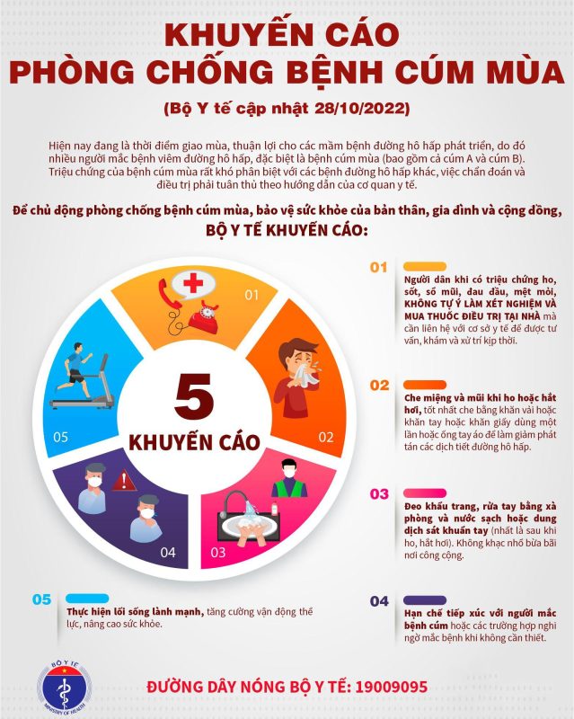 Cách phòng tránh Cúm A hiệu quả trong mùa dịch