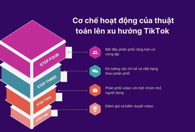 Checklist 20 Bước Để Video TikTok Lên Xu Hướng