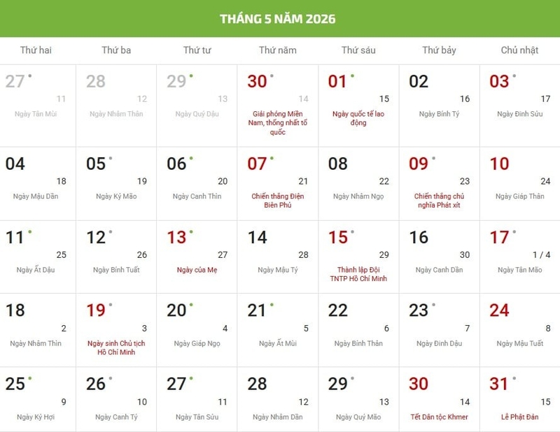 Tổng quan tháng 5/2026