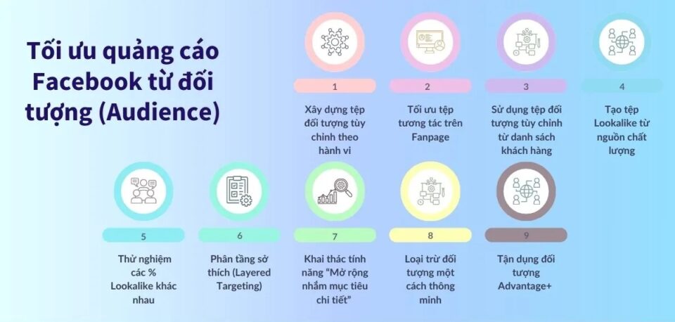 Chiến Lược Tối Ưu Tệp Chuẩn 2026